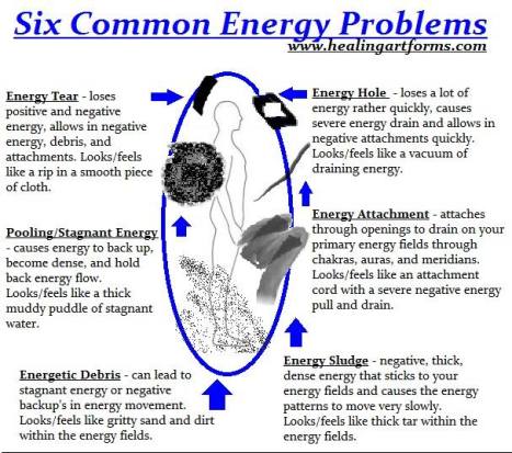 six-common-energy-problems-from-healing-arts